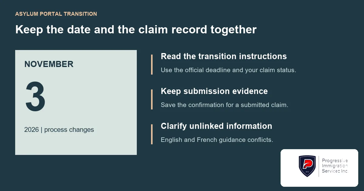 November 3 calendar beside checks for transition instructions, submission evidence and unlinked information.